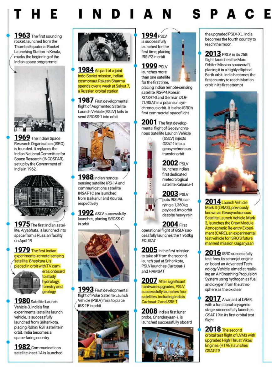 All about Indian #Space  in one page ... 

#ISRO #INDIA #Chandrayaan3Success #Chandrayaan3Mission