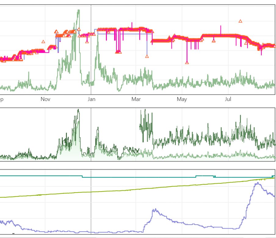 FlippingBad's tweet photo. Correct answer was no (here is what happened next) - sellers continued to spike past previous high and price tanked 

(didn't buy it - had just been tracking it for a while)... https://t.co/ETe8V1WiQc