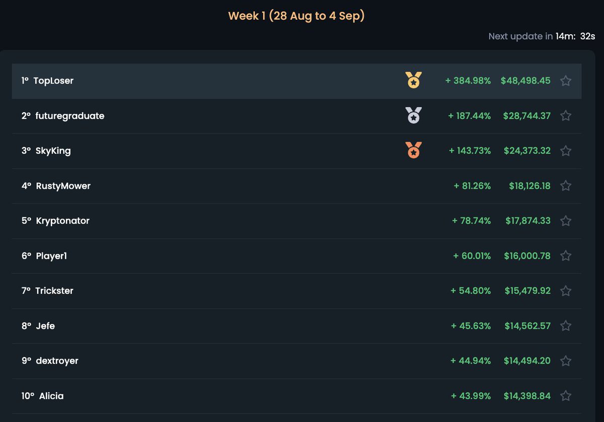 DEXToolsApp's tweet photo. #DEXTChallenge Update:

⚠️ We have detected that some players were fraudulently taking advantage to generate a lot of profit. We have already fixed this issue.

🎁💰 Join our challenge and show your trading skills to everyone!
+30K $DEXT in prizes!
▶️▶️https://t.co/BPucEoQBqQ https://t.co/cpOZ9AqAWQ