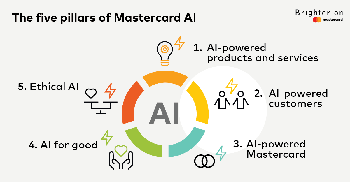 Brighterion, a Mastercard Company tweet media