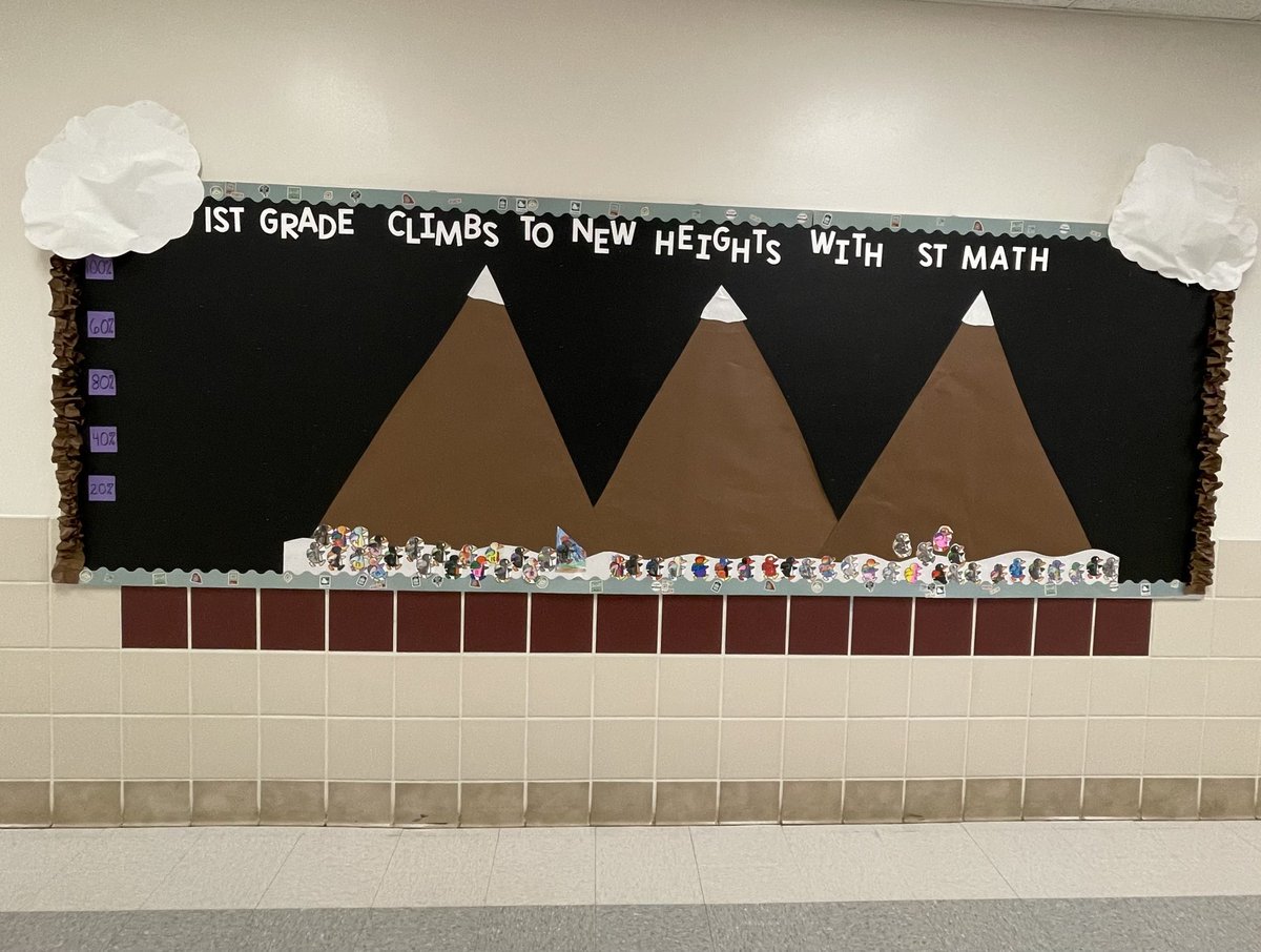 msrachelours's tweet photo. 1st Grade climbs to new heights with ST Math. 🐧🗻
Week 4 and we are already loving JiJi the penguin and helping JiJi learn math! 
@STMath @Steadham_Eagles @GISDMath @drwhite321 https://t.co/ptZQCNmwPi