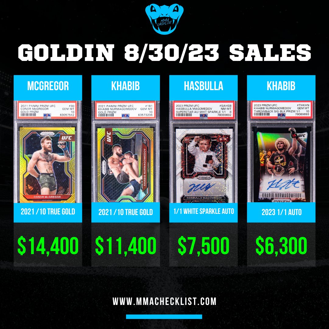 MMAChecklist's tweet photo. Some big UFC sales made last night on @GoldinCo. Are we starting to see market boom in the UFC card hobby? 🚀 @TheNotoriousMMA @TeamKhabib @HasbullaHive https://t.co/mCKL9M8Sae