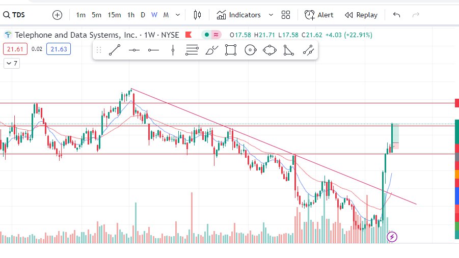 angela_tibata's tweet photo. @HyenukChu @somoscdi
$TDS Target
#FDDE #SwingTrading #TrendingBootcamp
Olvidé ponerla en X pero la dije en #SalaDeTrading
Entrada al rompimiento del DT, luego de haber hecho JH + ichi https://t.co/6g3mqsQQzO