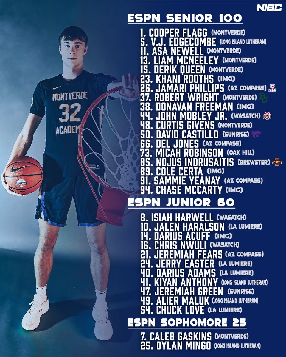 NEW NUMBER ONE in the updated 2024 ESPN 💯 rankings per @paulbiancardi 🏀📈