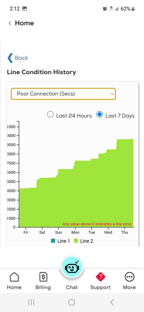 DebDennisCo's tweet photo. Hey @FrontierComm, does blowing off your customers really work for you?  Or do you just care about collecting the payments? Maybe if you treated your internet service like you do your billing system I wouldn’t keep having to put you on blast. #customerservicefails https://t.co/CopOC8DqrS
