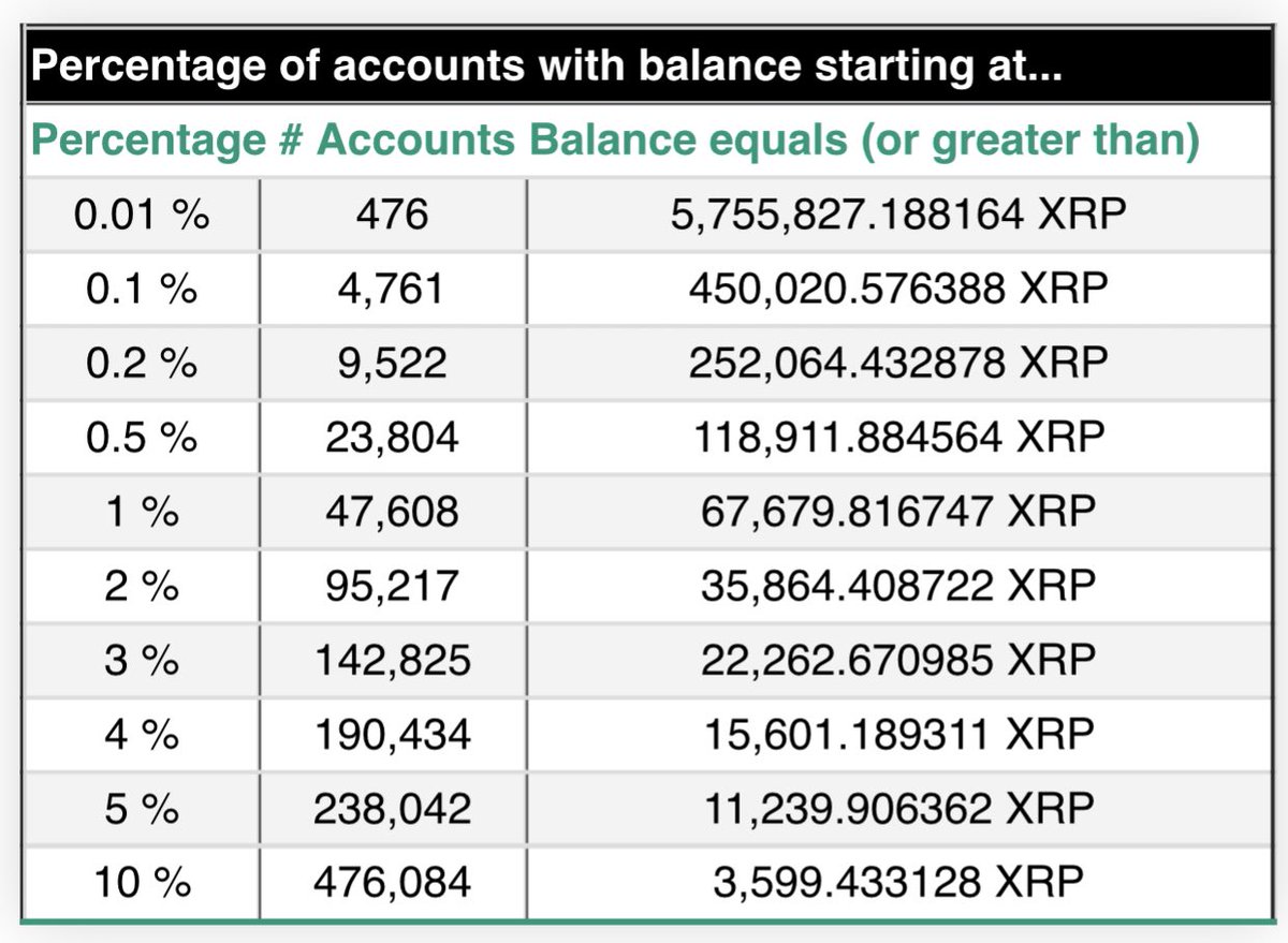 XRP RICH LIST 🗒️🤑