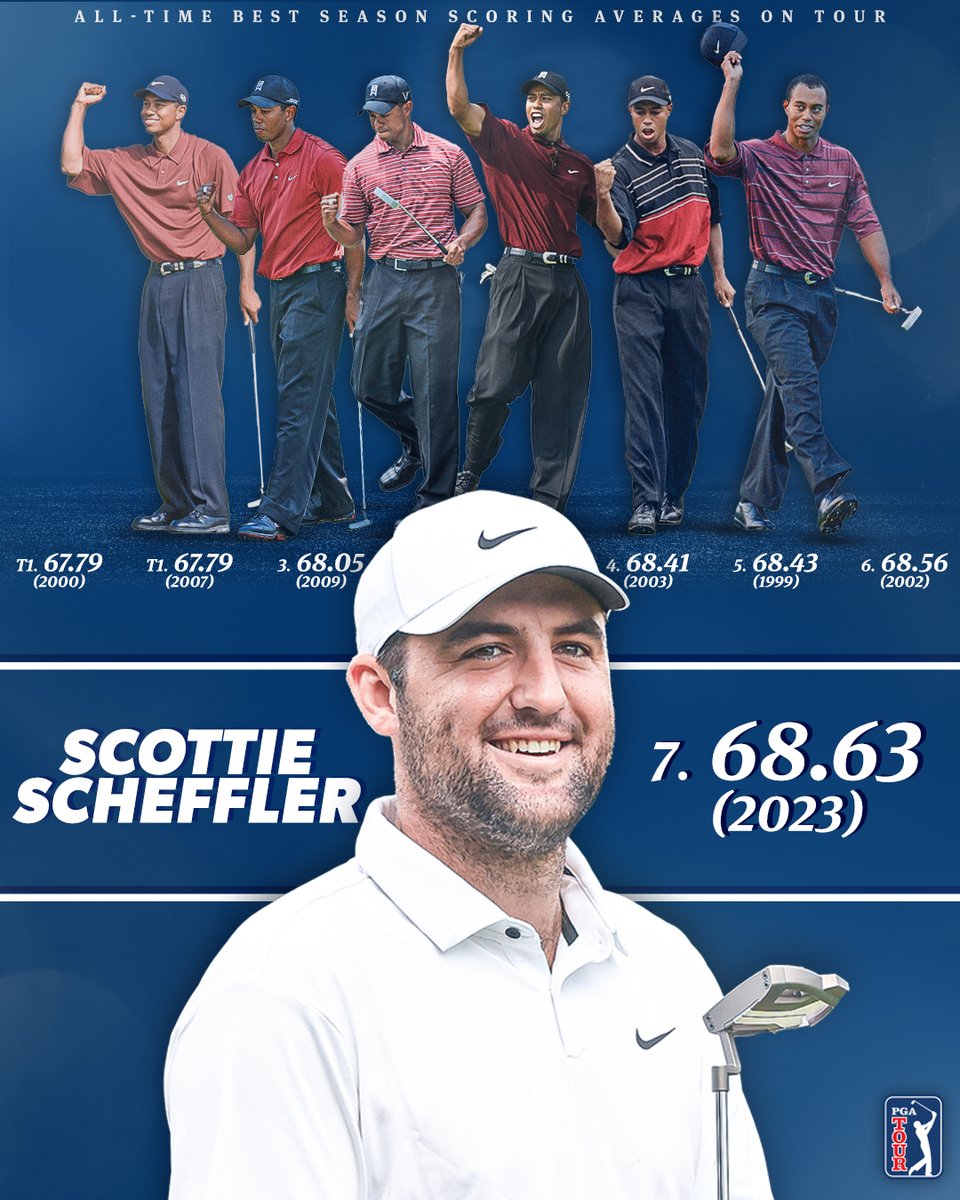 PGA TOUR tweet media