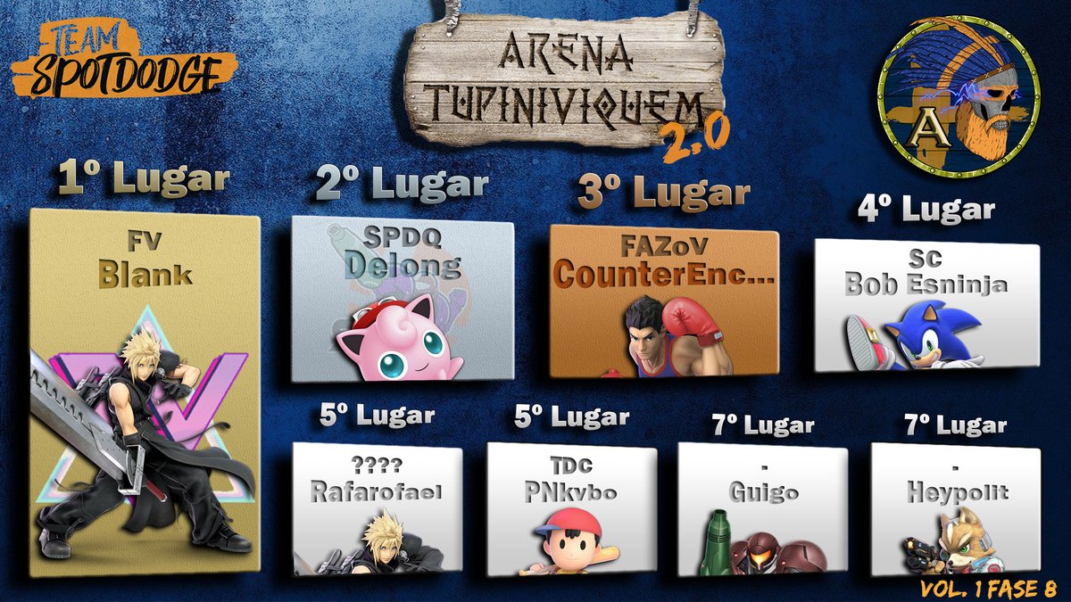 teamspotdodge's tweet photo. Liga A:

@PaleBl_nk
@HenriDelong
@CounterEncount
@GioVideoJogos
@RafaelCvSantos
@gamekvbo
@GuigoSSB
@Real_Heypolit https://t.co/IcQZpJVnYY