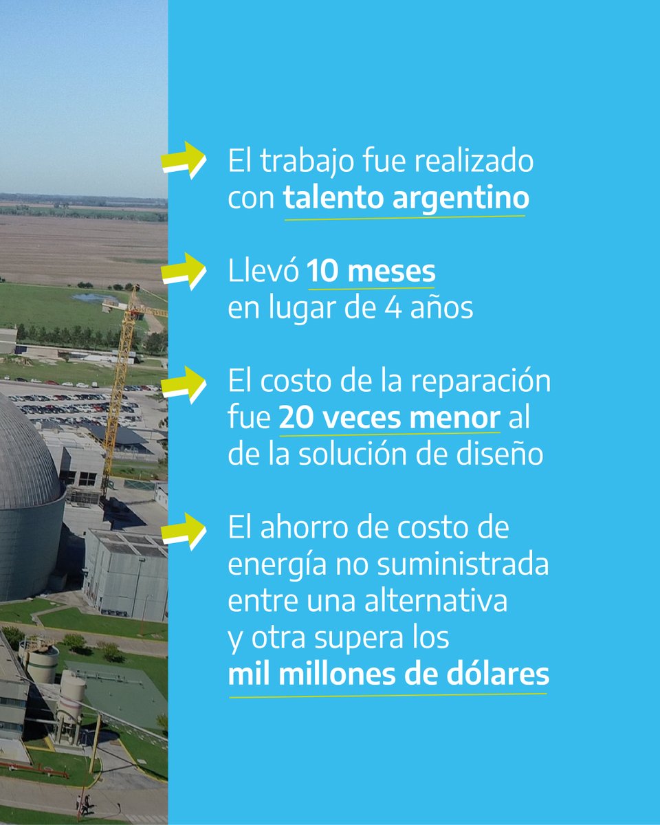 Energia_Ar's tweet image. ATUCHA II VUELVE A GENERAR ENERGÍA PARA TODO EL PAÍS ⚡️💪🏼

El reactor de la Central Nuclear fue reparado en tiempo récord por el equipo de @Nucleoelectrica, en apenas 10 meses y con herramientas y procedimientos de ingeniería diseñados y fabricados en Argentina.