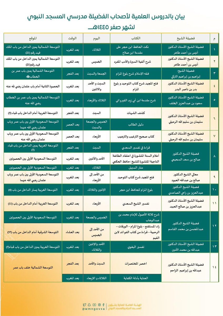 wmngovsa's tweet photo. بيان بالدروس العلمية لأصحاب الفضـيلة مدرسي المسجد النبوي لشهر صفر 1445هـ.

#المسجد_النبوي https://t.co/dCooCtqk5N