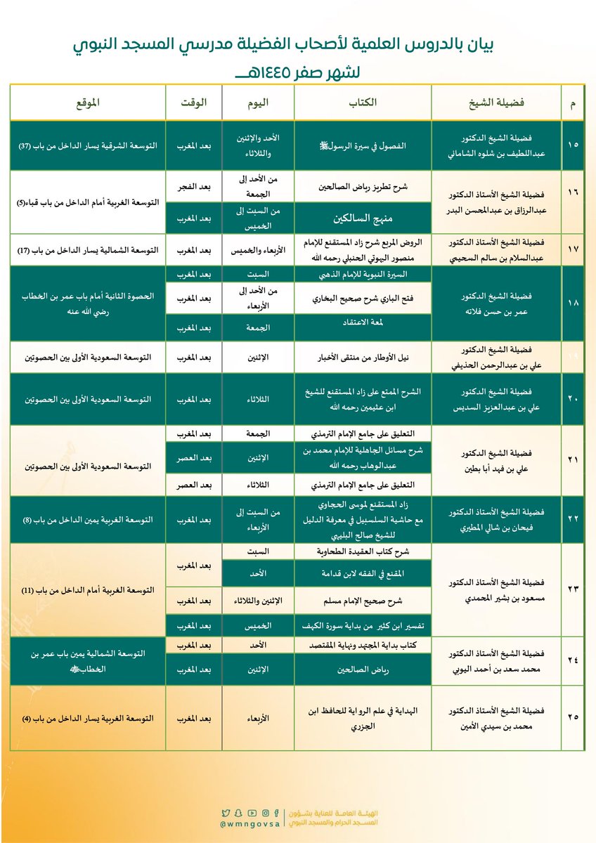 wmngovsa's tweet photo. بيان بالدروس العلمية لأصحاب الفضـيلة مدرسي المسجد النبوي لشهر صفر 1445هـ.

#المسجد_النبوي https://t.co/dCooCtqk5N