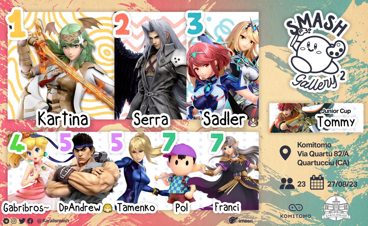 karalismash's tweet photo. Ecco a voi i risultati dello SMASH GALLERY 2! Torneo che presenta un'ottima performance da parte di Serra che batte Sadler e porta al reset Kartina, senza concludere ma guadagnandosi un posto nell'olimpo della top 2. Ci fa visita anche @dpandreww dalla Liguria! Alla prossima! https://t.co/NfTqiJaiJk