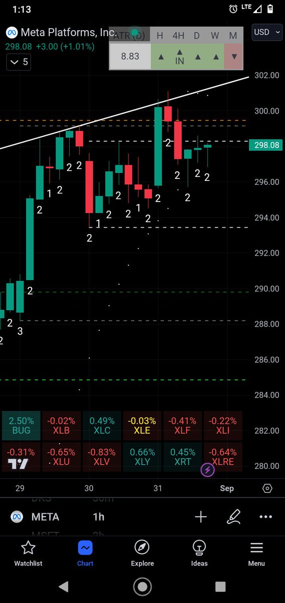 ADBYNOT's tweet photo. @RevelationOfYAH #revSTRAT 60 to trigger them all to the top of the 60 BF. $META #thestrat https://t.co/x77QTMk1Iu