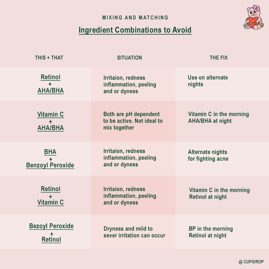 cupidrop's tweet photo. These are the skincare ingredients that don't play well together. https://t.co/VhTFFNelhu
