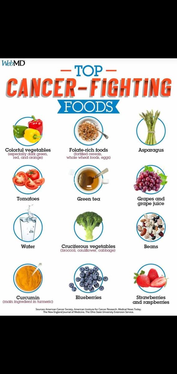 kaduddin's tweet photo. Top cancer fighting food.

#cancer
#oncology 
#food
#health
#cancerawareness 
#CancerTreatment 
#healthylifestyle 
#motivation 

Learn more: https://t.co/Gu4DNjy9hP https://t.co/VnahJ2PGDL