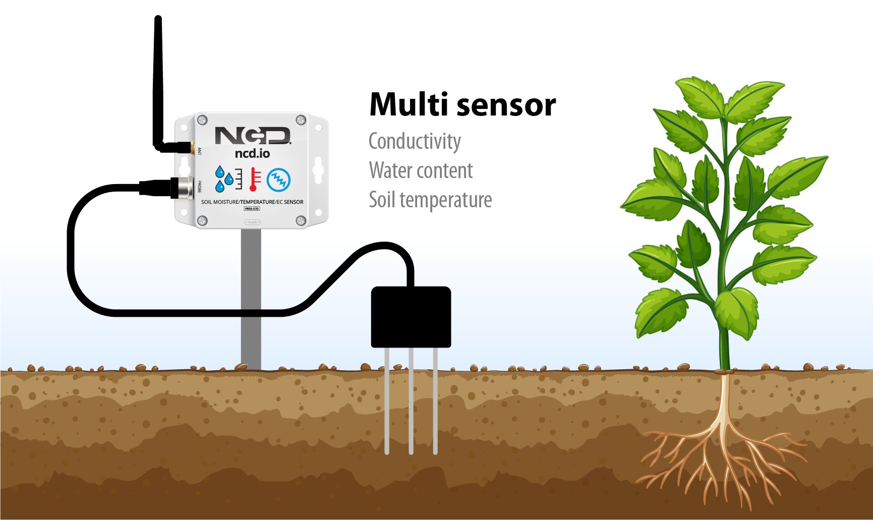 Industrial IoT Wireless Temperature Humidity Current Detect Sensor - NCD  Store