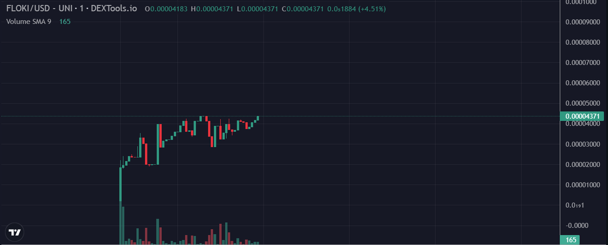 newflokierc's tweet photo. LAUNCH SUCCESSFUL

MARKETING INITIATING !!!

#NewFloki #FLOKI #Ethereum https://t.co/PY16vzAfBu