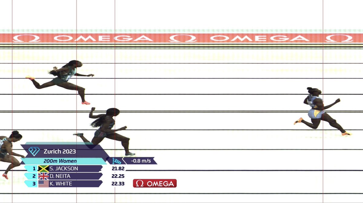 She's a runner, she's a track star!

Such a comfortable win for world champion Shericka Jackson in the women's 200m.

This is her 5th sub 22s for 2023 at the #ZurichDL.

(📷: AP, AFP)

#AlwaysAhead #WandaDiamondLeague #DiamondLeague #JamaicaObserver #OTeam #OSports #Jamaica