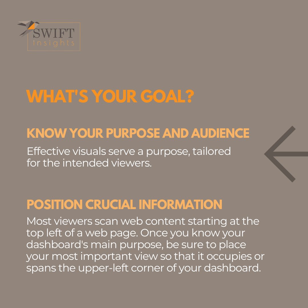SwiftxTableau's tweet photo. An effectively designed dashboard aligns organization efforts, reveals insights, and accelerates decision making processes. 

Visit this link to learn more: https://t.co/pDhtY5oSls

#data #entrepreneur #datanalytics #leadership #datavisualization #tech #consulting #tableau https://t.co/5vvGIeWiL9