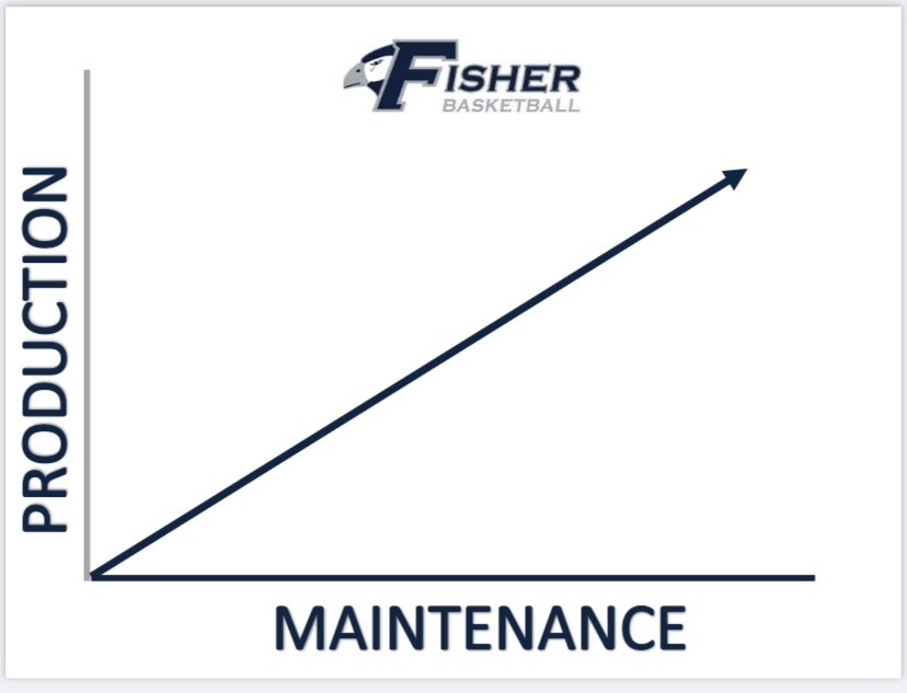 Anthony Leonelli (@coachleo_) on Twitter photo 