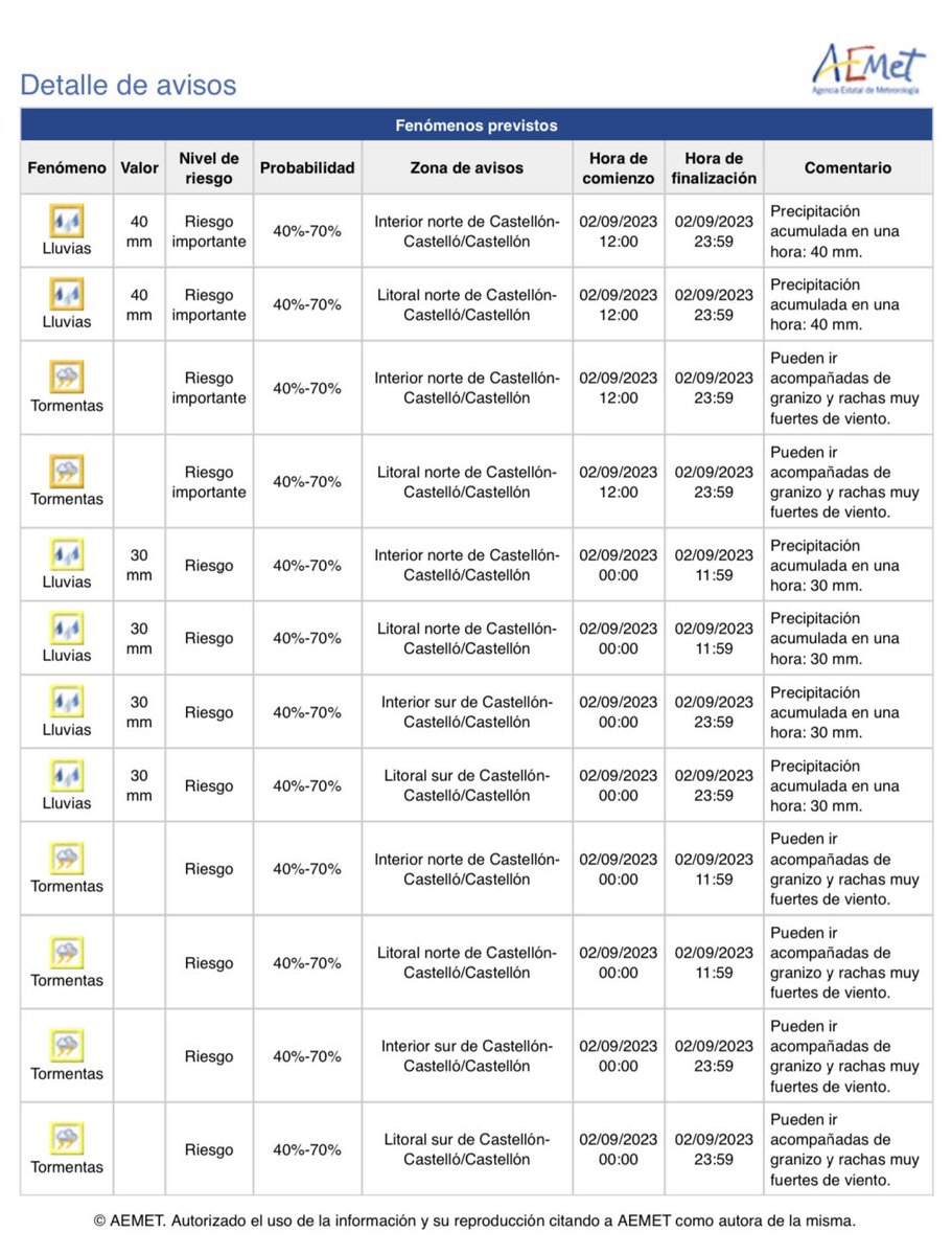 Bombers Dipcas tweet media