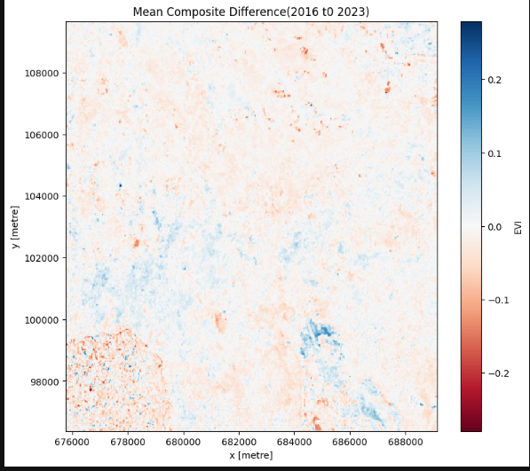ednah_dindi's tweet image. A simple Vegetation change detection of an area around Mt. Elgon, using @DEarthAfrica #DEAfricaSandbox #Landsat8 #surfacereflectance product, comparing two  different times. Red areas show a negative change while blue ones a positive change. 
@kenmubea @ZvikoDM @JosephTUYISHIMI