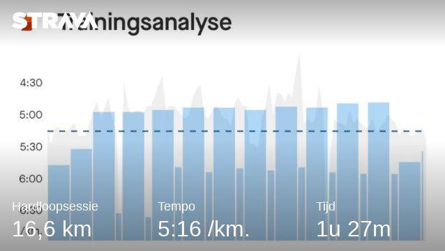 Vandaag de ⁦<a href="/loopmaatjes/">Loopmaatjes</a>⁩ aan voor een 10x5 min. interval. De ⁦<a href="/berlinmarathonE/">BMW BERLIN-MARATHON</a>⁩ komt steeds dichterbij ⁦<a href="/Lopen_is_leuk/">Lopen is leuk! 🇳🇱</a>⁩ ook nog ⁦<a href="/RunningAbove50/">RunningAbove50🏃</a>⁩