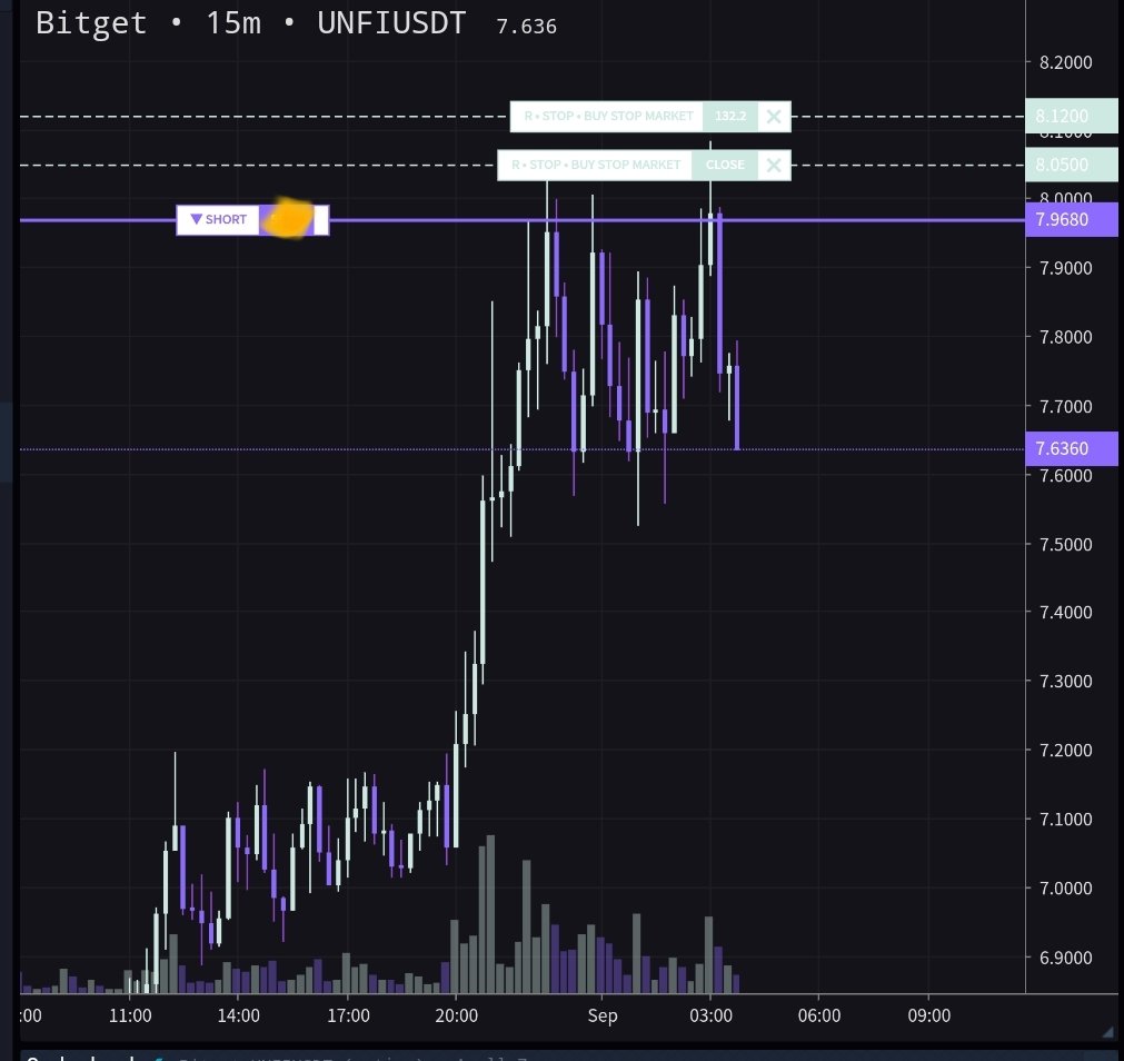 zeshcrypt's tweet image. shorted $UNFI to 0 i will delete if wrong and say that I was bullish all along