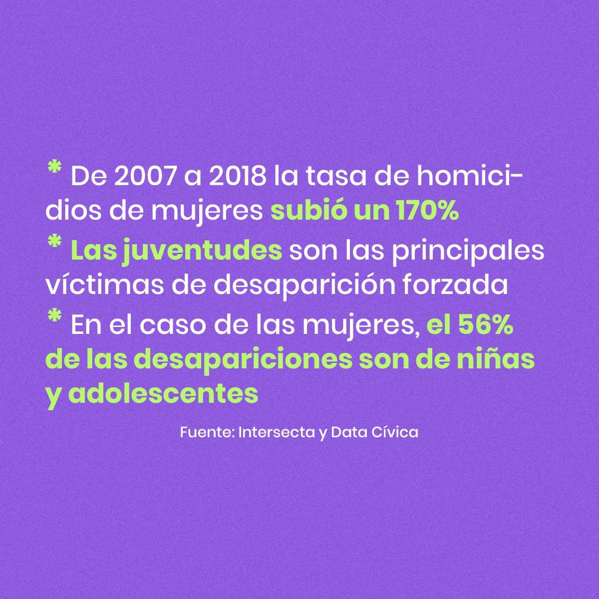 EligeRed's tweet photo. #BlogElige Por el Día Internacional de las Víctimas de Desaparición Forzada, en medio de la crisis de violencia y el contexto electoral, consideramos muy importante reflexionar sobre la #militarización desde las perspectivas feministas y de juventudes👉🏾 https://t.co/PqkKGOWc1h https://t.co/MHUxoXpWXb