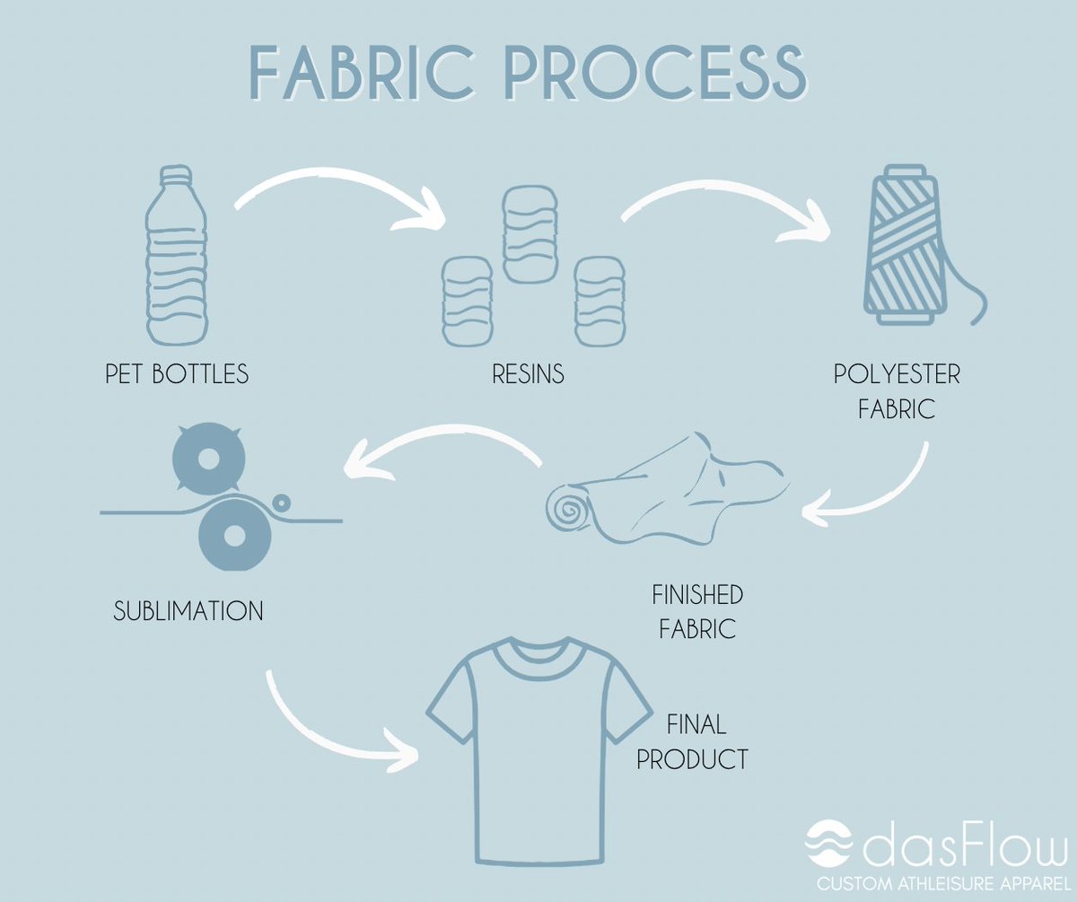 dasFlow Custom Athleisure Apparel tweet media