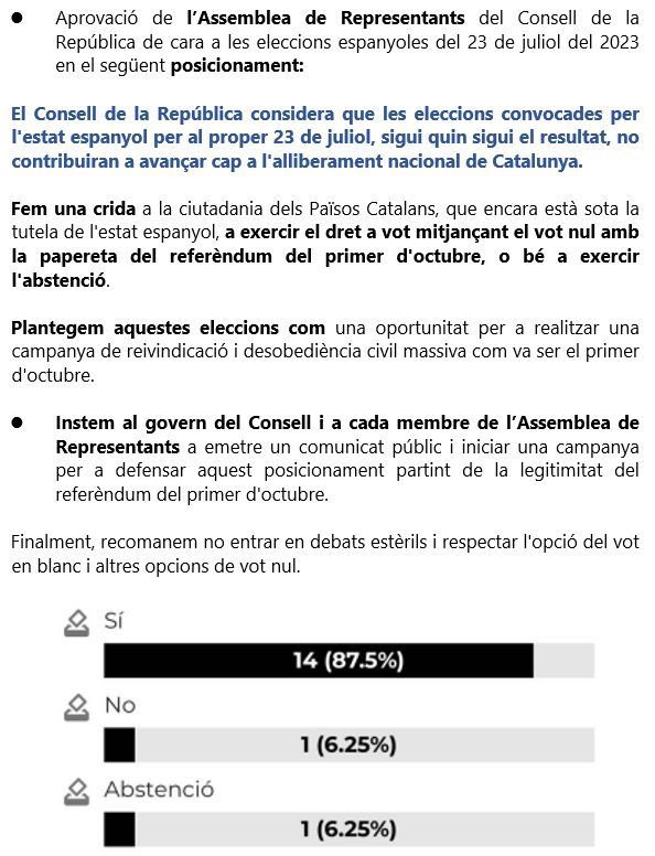 EtsBorg's tweet photo. @RogerSadurni @CxRcapi @acorey_cat @ARepresentants @ConsellRep @JuntsXCat @PSOE Clar, i 14 persones poden parlar per boca de 121 Representants votats per milers de persones antot el territori.
14 AR d' 1 Comisió que ignora passar la votació al Plè i tuiteja falsament abans que ningú pugui votar-ho.
Quin respecte han tingut als Codis i a la resta d'AR? Zero https://t.co/jo0oPNRdKi
