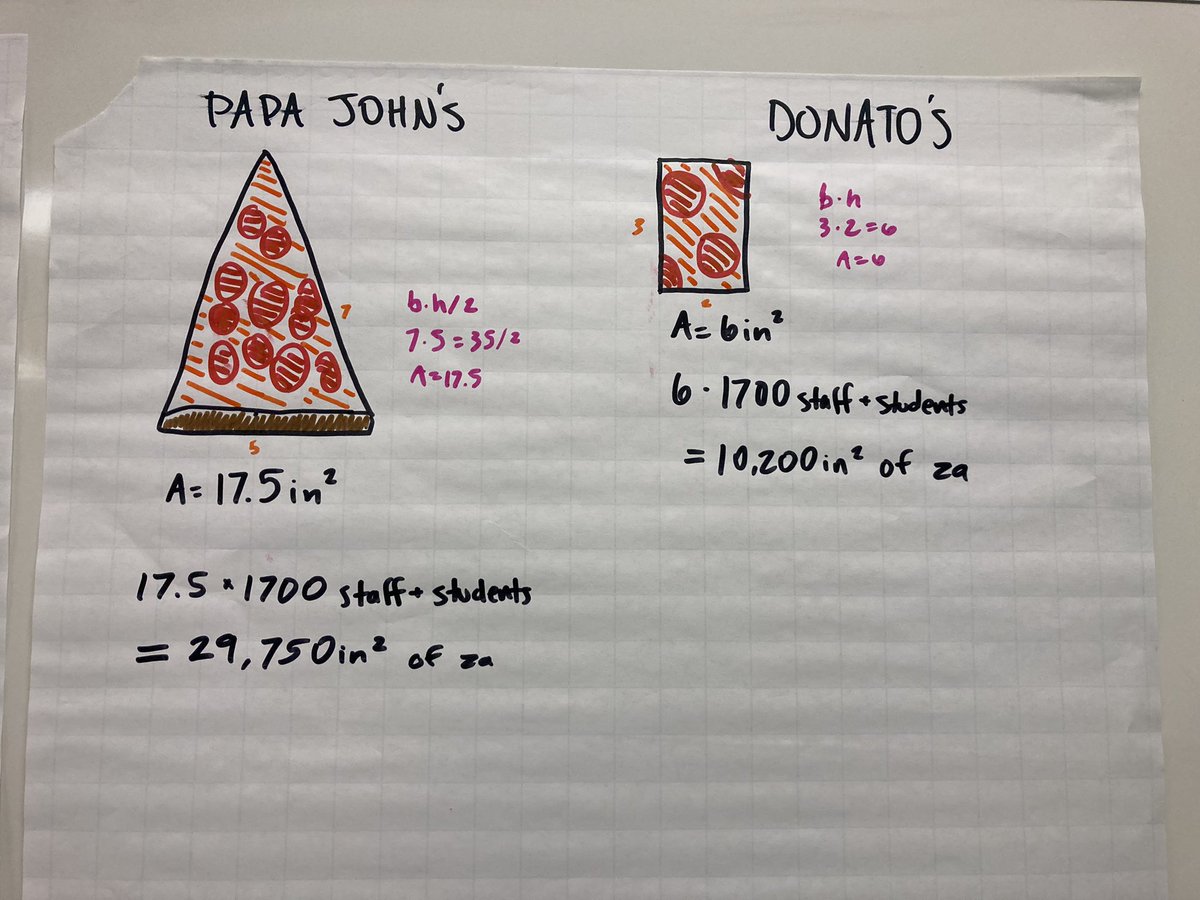 greenmathwnhs's tweet photo. MMR classes are off to a great start with problem solving! “How much pizza to feed everyone at school?” @NorthWarriorsAD @WNHS_Warriors https://t.co/4LHibpgD9f