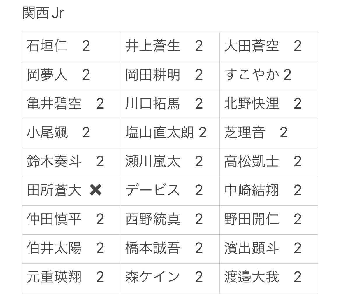 trtr_skm's tweet photo. Myojoデタカ 厚紙 交換

【求】デタカ：作間龍斗 >> 末永光 > 鮫島令 , 小久保向一朗
厚紙：10月号作間

【譲】画像参照

✧末永、鮫島、小久保は同号掲載メンバーとの交換
✧厚紙⇔デタカ✖️

#Myojoデタカ交換2023 #Myojo9月号交換 #デタカ交換 #Myojoデタカ交換 #Myojo10月号交換 #Myojo厚紙交換 https://t.co/VUG9TKVNTM