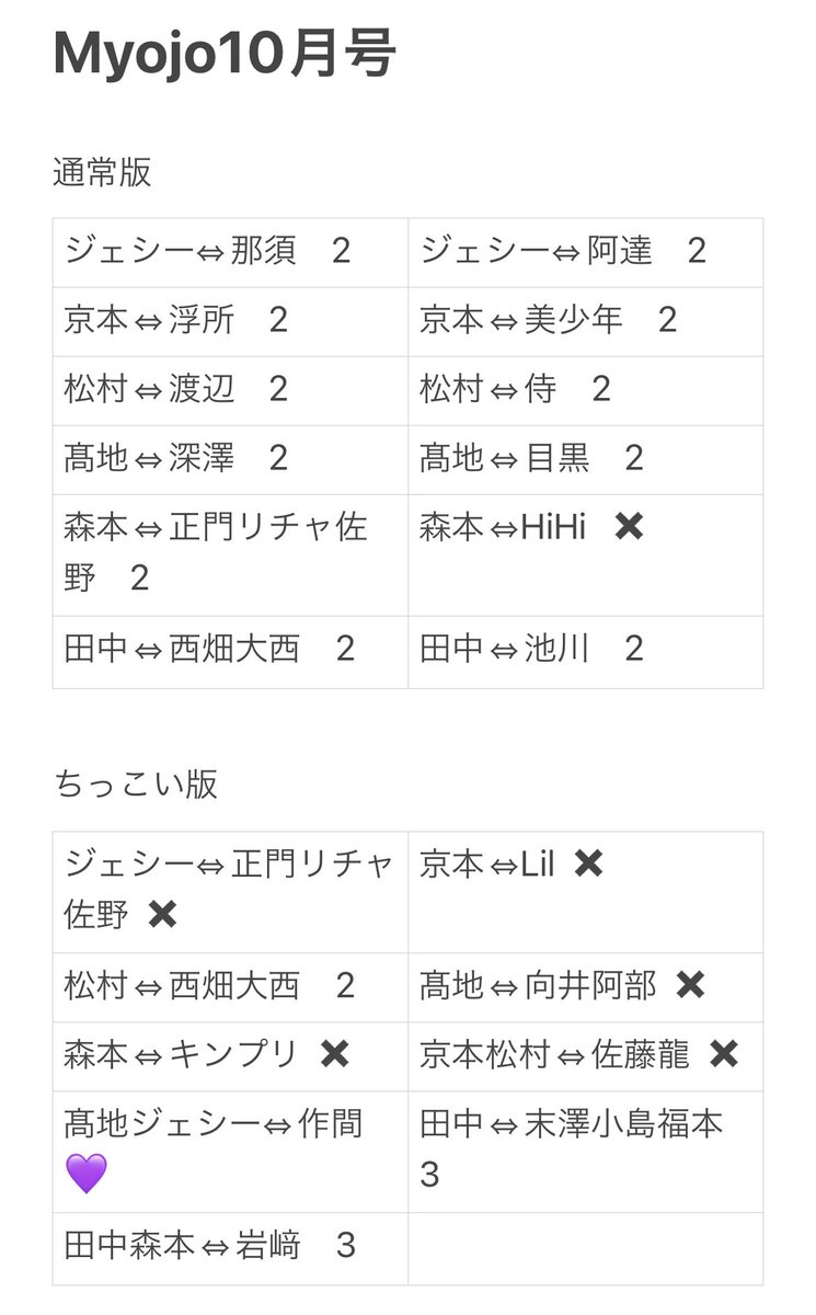 trtr_skm's tweet photo. Myojoデタカ 厚紙 交換

【求】デタカ：作間龍斗 >> 末永光 > 鮫島令 , 小久保向一朗
厚紙：10月号作間

【譲】画像参照

✧末永、鮫島、小久保は同号掲載メンバーとの交換
✧厚紙⇔デタカ✖️

#Myojoデタカ交換2023 #Myojo9月号交換 #デタカ交換 #Myojoデタカ交換 #Myojo10月号交換 #Myojo厚紙交換 https://t.co/VUG9TKVNTM