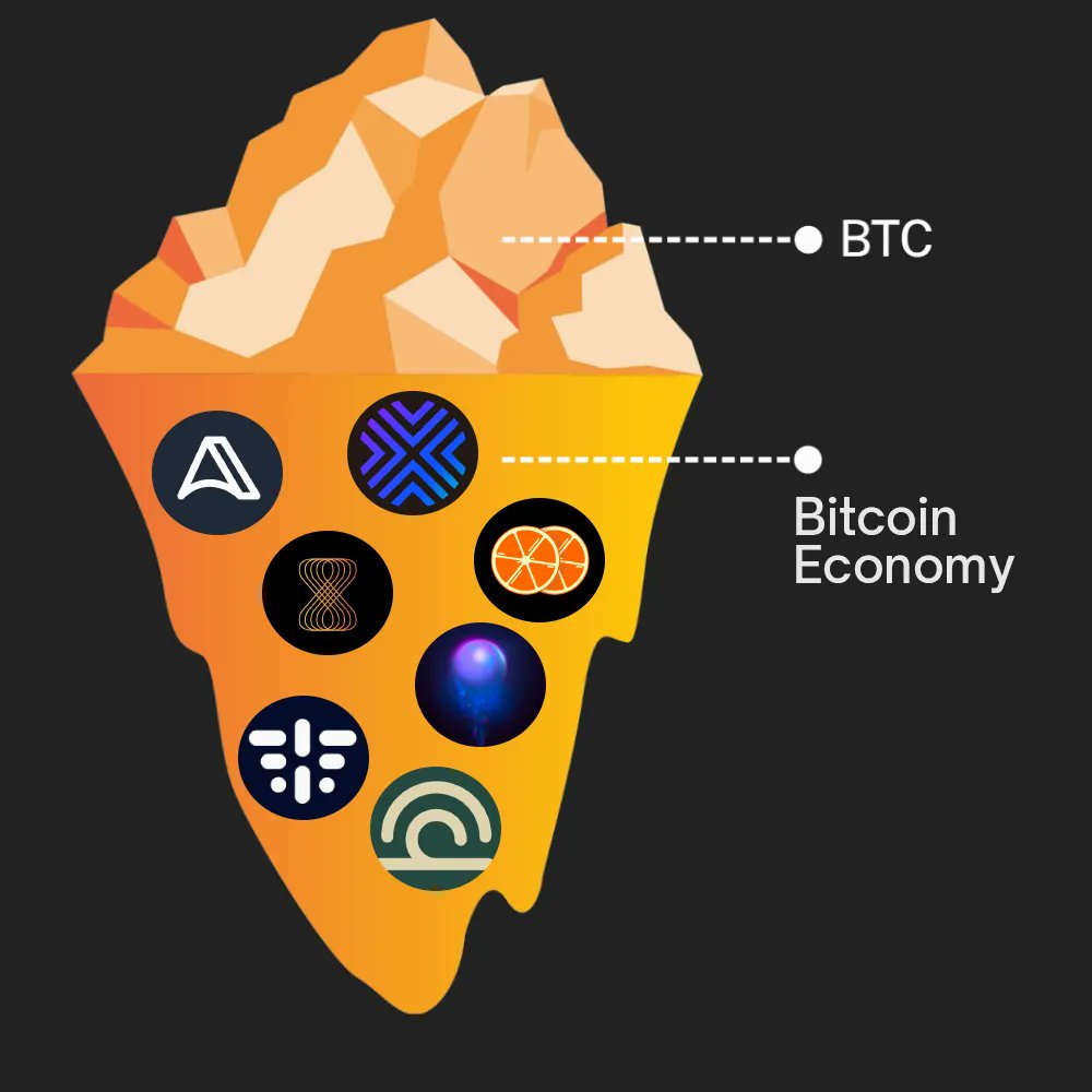 Most promising protocol on Bitcoin L2 Stacks? 👇