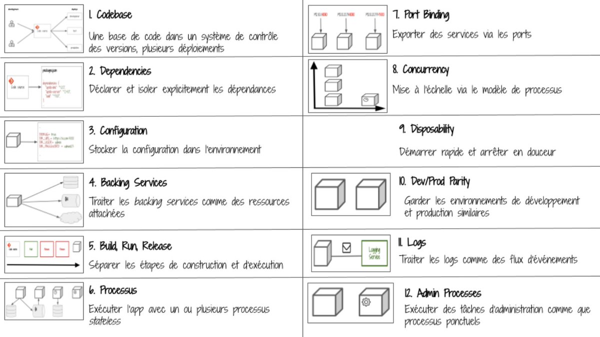 pragmaticnerdz's tweet image. Les 12 principes que toute application cloud doit respecter!
bit.ly/3sAmui4
#Cloud #12FactorApp #CloudApps