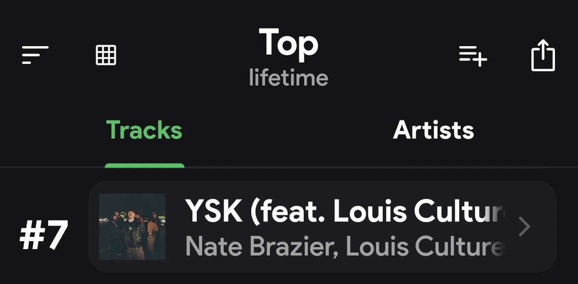 out for 6 months and already in my top 10 songs ever on spotify <a href="/natebrazierr/">Nate</a> what a fucking tune 💪🏼