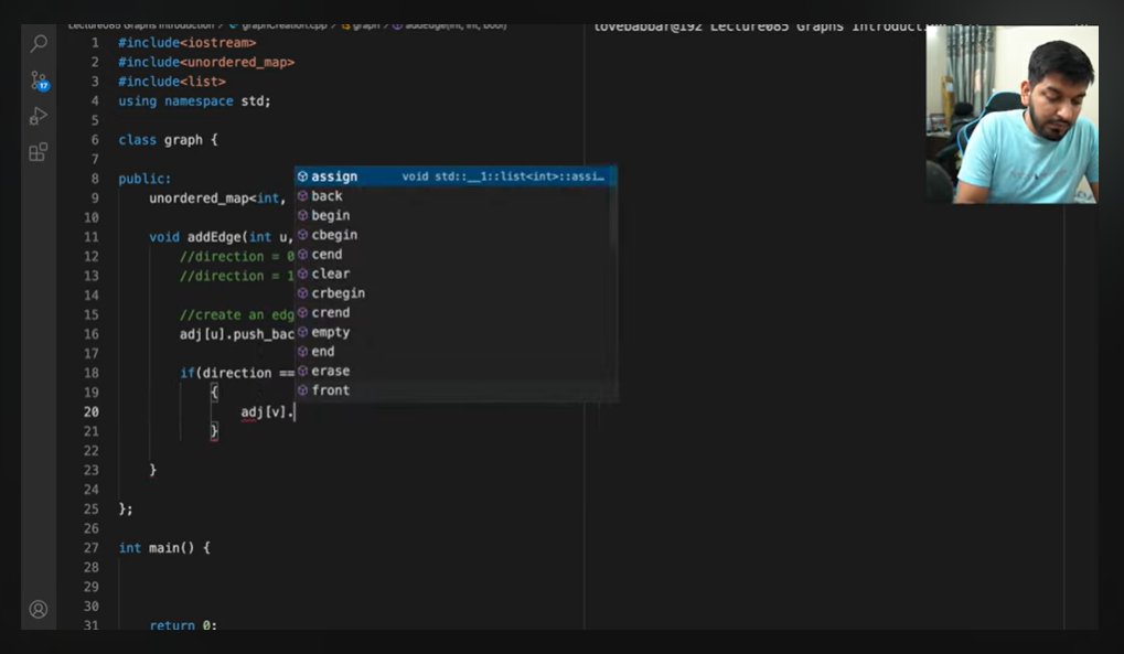 RituS2003's tweet photo. #100daysofcode
Day : 78
Topic : Graph

Moved forward with the concepts of graph today and tried solving few basic problems.
#100daysofcodechallenge #100daysofcodingchallenge #100daysofcoding #100daysofdsa  #100DaysOfCode https://t.co/E7mF7121NI