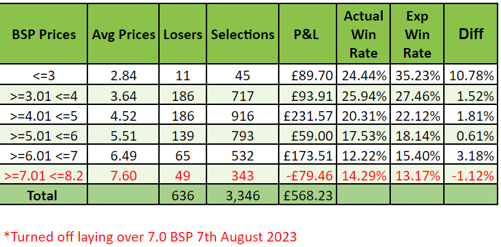 bet247pro's tweet photo. @OBYates Also for your information here are the figures based on prices... https://t.co/NESv0VjlyS