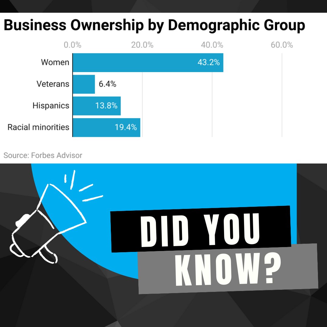 Square One Small Business Services tweet media