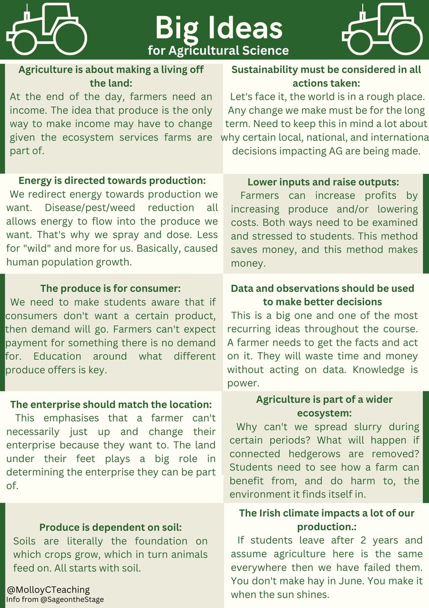 Poster/Print format of the 'Big Ideas' for Agricultural Science <a href="/SageStage1/">Sage on the Stage</a>