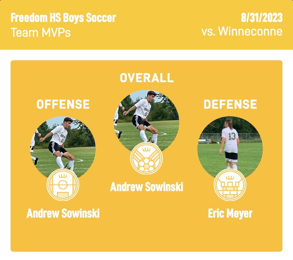 fhsirishsoccer's tweet image. The boys stay hot with a win over Winneconne. Goals by Andrew(x4🔥), Andres(x2), Dillon and Cal. Assists by Cal, Braden and Sawyer(x2). Congratulations to Andrew and Eric for leading us tonight. Well done boys! Let's go Freedom! 🍀⚽️ #irishon3