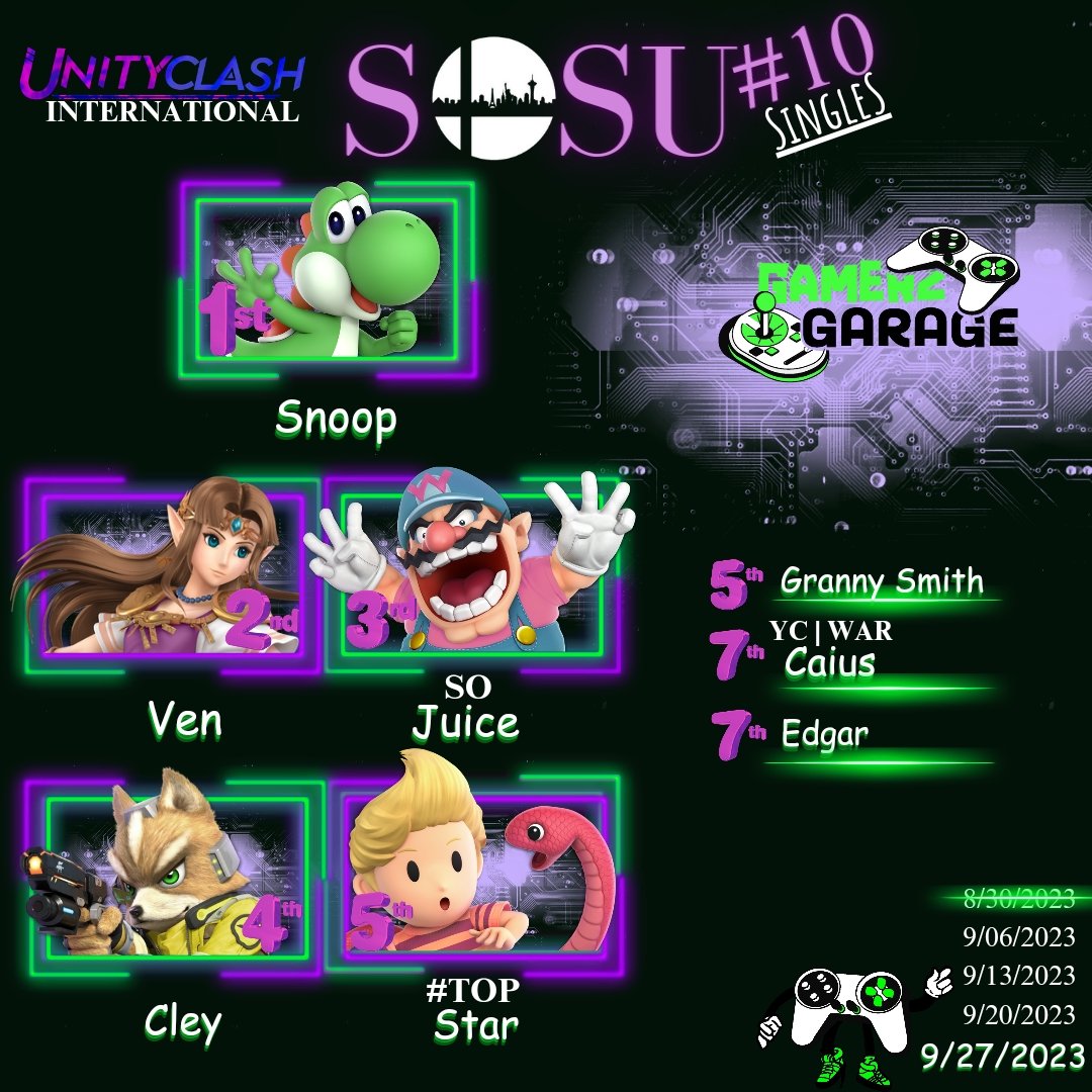 Unity_Clash_'s tweet photo. Thank you everyone that came to SOSU #10 last night! Congrats to our winners!
SINGLES
🥇 @el_Snop
🥈 @venason_
🥉 @Juice_wah_

DUBS
🥇 @el_Snop &amp; @Juice_wah_
🥈 @Cleytito_ &amp; @Stevengomoo
🥉 Granny Smith &amp; Edgar

3 more events until our Clash Monthly.
See you next Week at SOSU #11 https://t.co/aTUJggYkfw