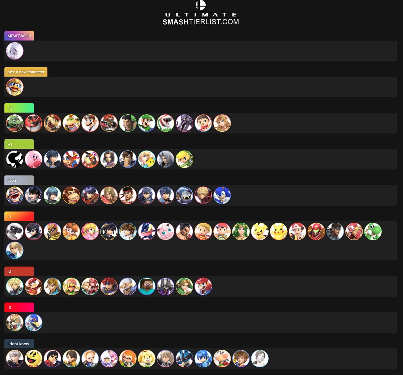 Mewtwo X Tier list August 2023