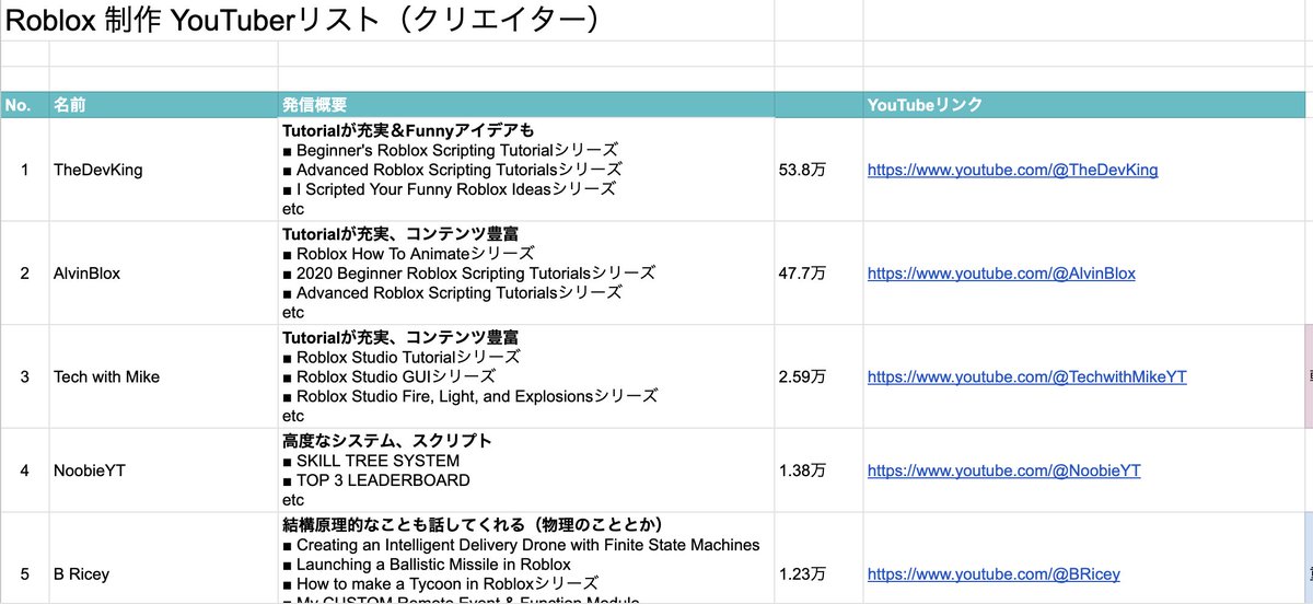 Sho T (しょう てぃー/高橋 翔) tweet media