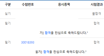 ff14_bud_old's tweet photo. 열심히 현생 사는 중 입니다.....

(하지만 현생 불합격........ ㅠㅜ) https://t.co/uXWaoJa3cH