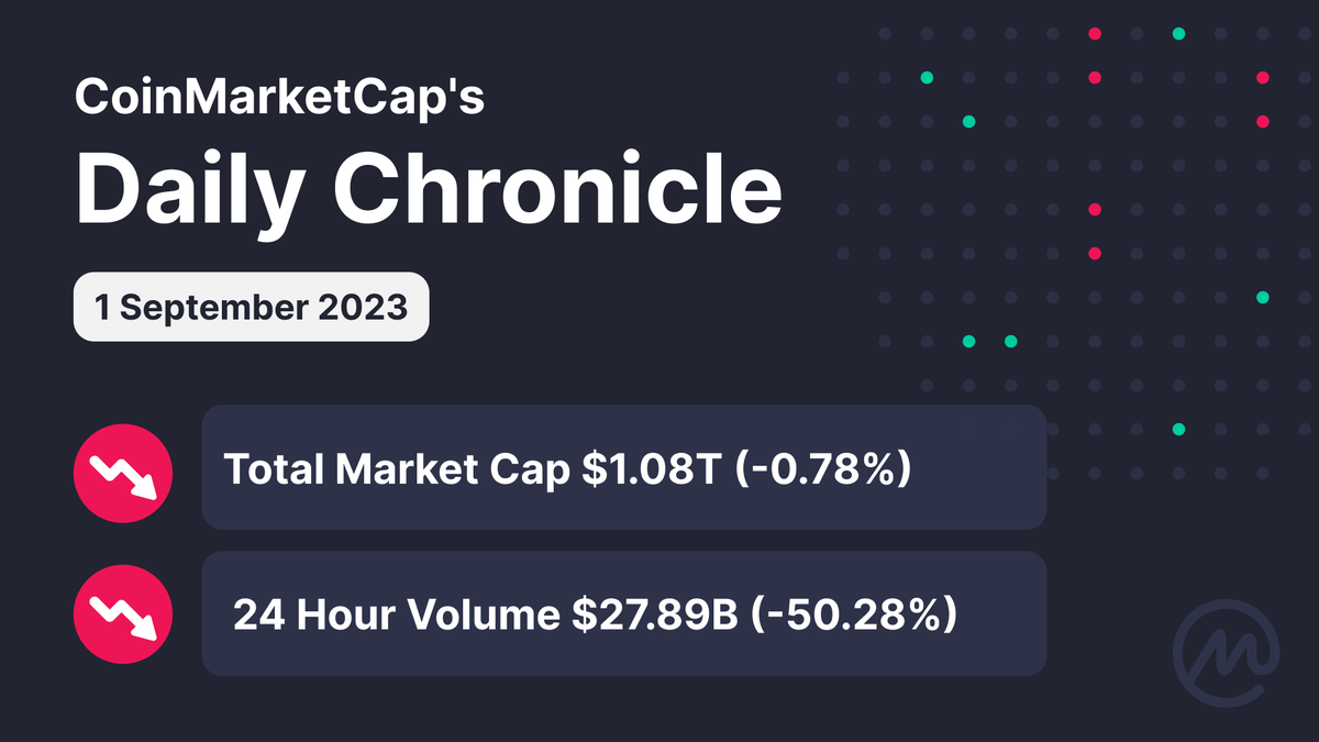 CoinMarketCap's tweet photo. #CMC Daily Chronicle ✨

Hello September! 👋
Can we boost our daily volume this month?

#CoinMarketCap #Cryptocurrency #CryptoMarket https://t.co/xPzwAftvxa