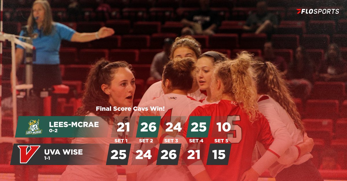UVA Wise Athletics (@uvawisecavs) on Twitter photo Behind 21 blocks, <a href="/UVAWiseVball/">UVA Wise Volleyball</a> scores a five-set triumph over Lees-McRae for its first win of 2023!
#GoCavsGo l #IgnitedWeStand Behind 21 blocks, <a href="/UVAWiseVball/">UVA Wise Volleyball</a> scores a five-set triumph over Lees-McRae for its first win of 2023!
#GoCavsGo l #IgnitedWeStand