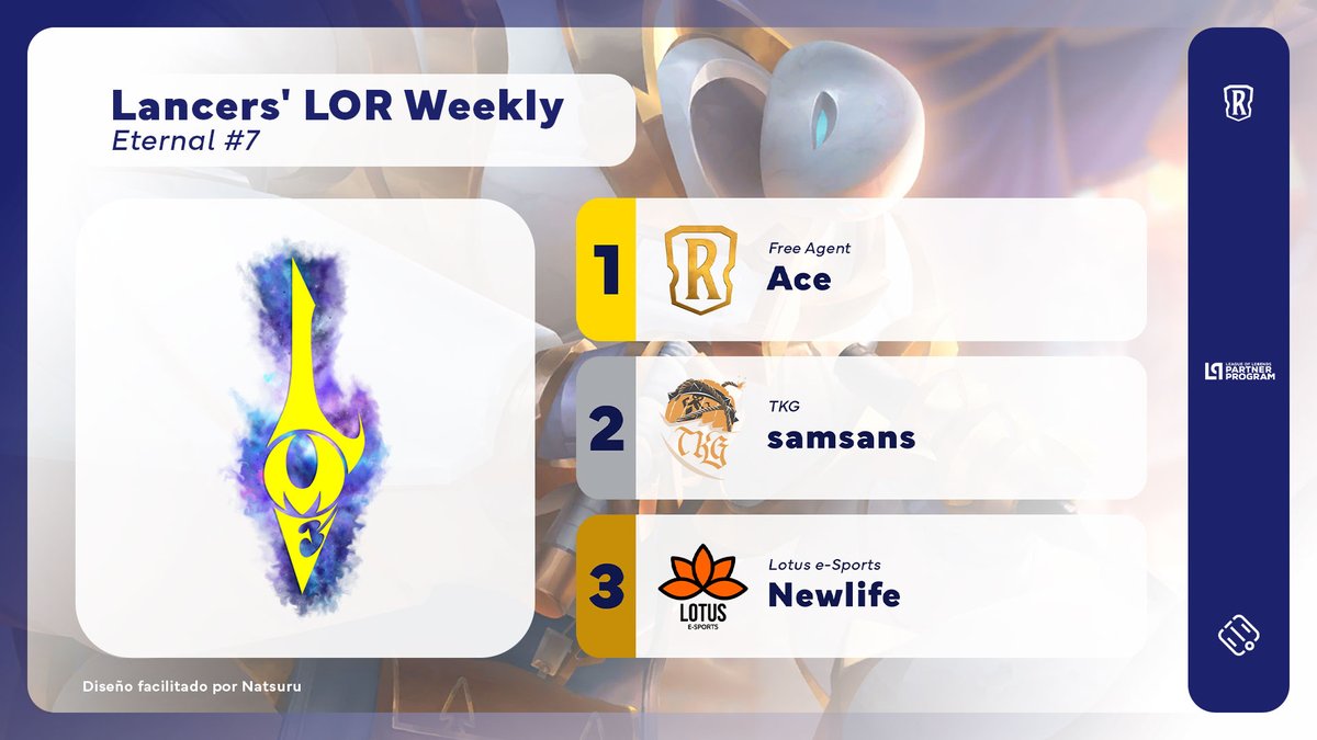 .<a href="/Ace_B7/">Aleksandar</a> was the winner of <a href="/lancersme/">Lancers M&E</a> Weekly Eternal #7!

The champion defeated <a href="/samsans_/">sam martinez 🇵🇸🏳️‍⚧️</a> (<a href="/TKG_TeamKeg/">Team Keg</a>) in the Grand Final. Third place went to <a href="/galyzera/">Lz</a> (<a href="/eSportsLotusBR/">Lotus e-Sports</a>), who beat <a href="/GeoWeber25/">Geovanny Huebe</a> (<a href="/AbsoluteTeamCOL/">Absolute Team</a>).

#LOR #LegendsOfRuneterra #RPP #LPP