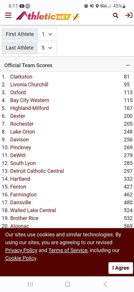 Churchillgames's tweet photo. Congratulations on a great meet today.  Great start to the season. https://t.co/kKYDD6xctN